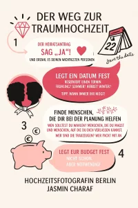 Illustration zur Hochzeitsplanung in 14 Schritten mit Fokus auf Farben, Gästeliste, Location und Einladungen – Design im Stil von Hochzeitsfotografin Berlin Jasmin Charaf